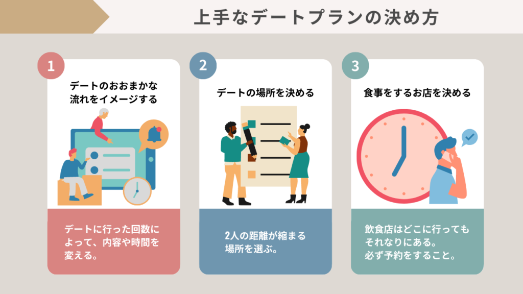 上手なデートプランの決め方