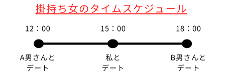 掛持ち女のタイムスケジュール