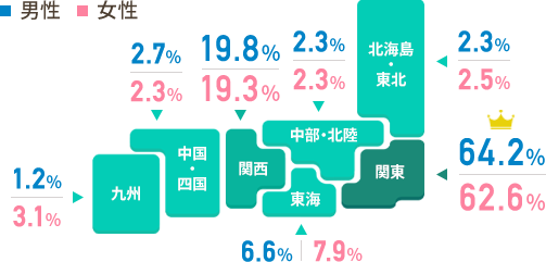 スマリッジの会員の居住エリア