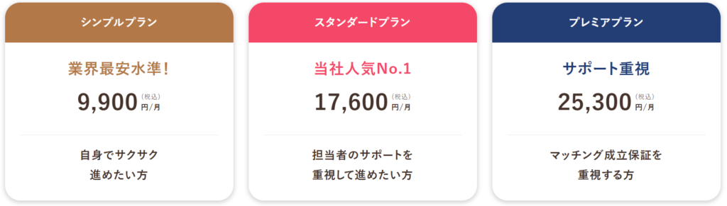 ゼクシィ縁結びエージェントの料金プラン