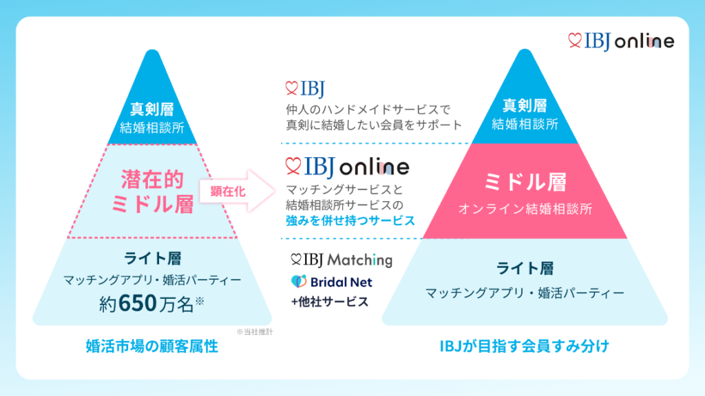 IBJ onlineの概要