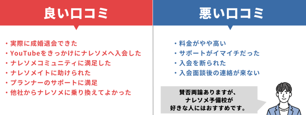 ナレソメ予備校の口コミ