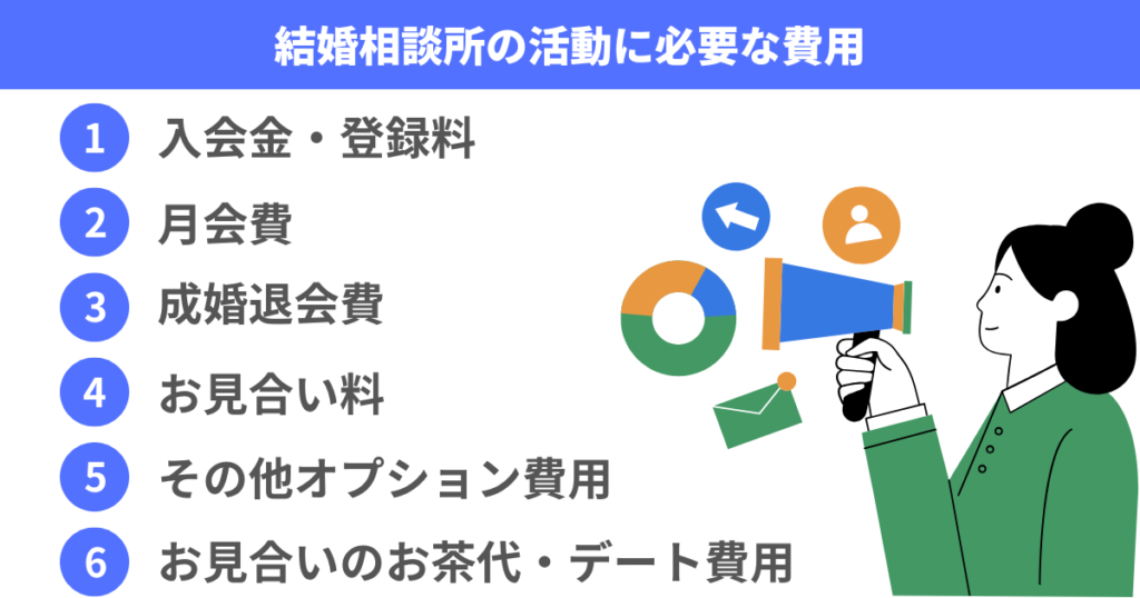 結婚相談所の活動に必要な費用