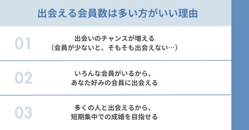 出会える会員数は多い方がいい理由