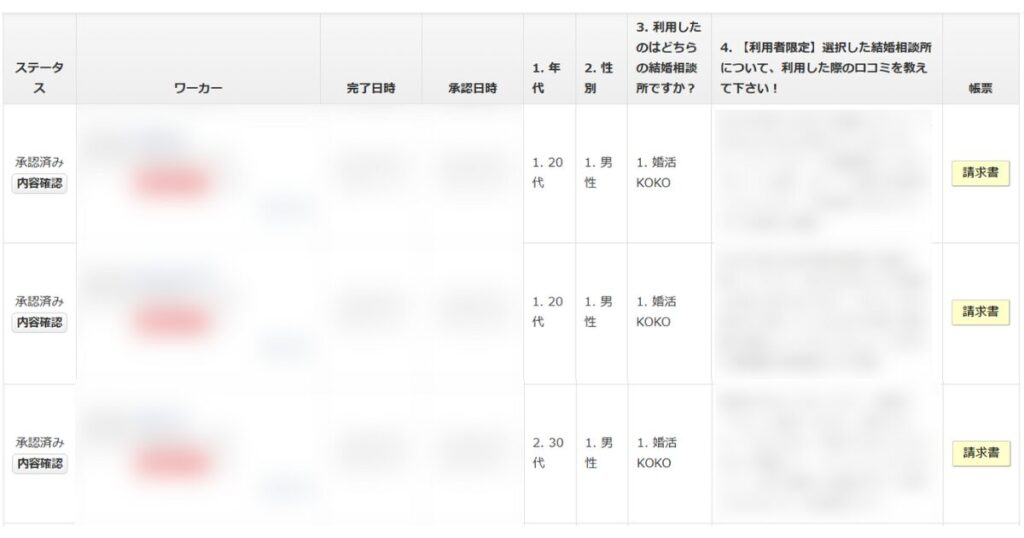 クラウドワークスでのアンケート