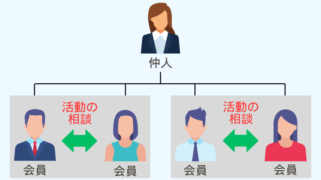 ペア婚活のイメージ