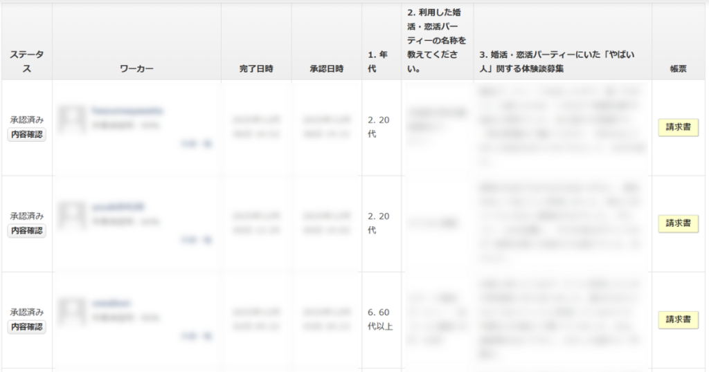 クラウドワークスで募集した婚活パーティーに関するアンケート